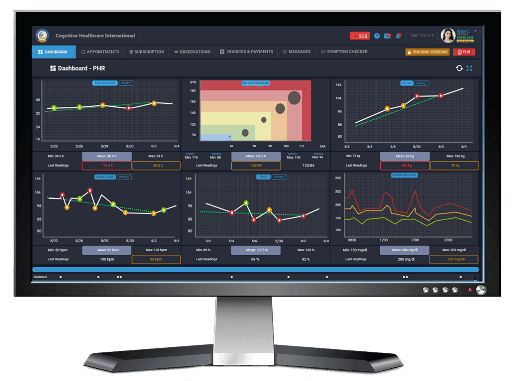 A Complete Hospital Management System