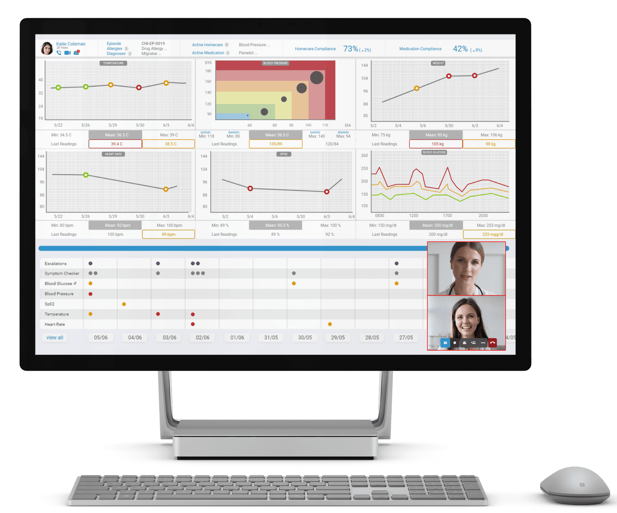 Screen Share Dashboard