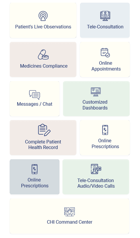 A Complete Hospital Management System