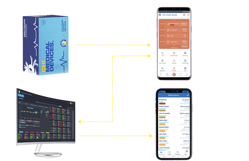 Android & IOS Supported