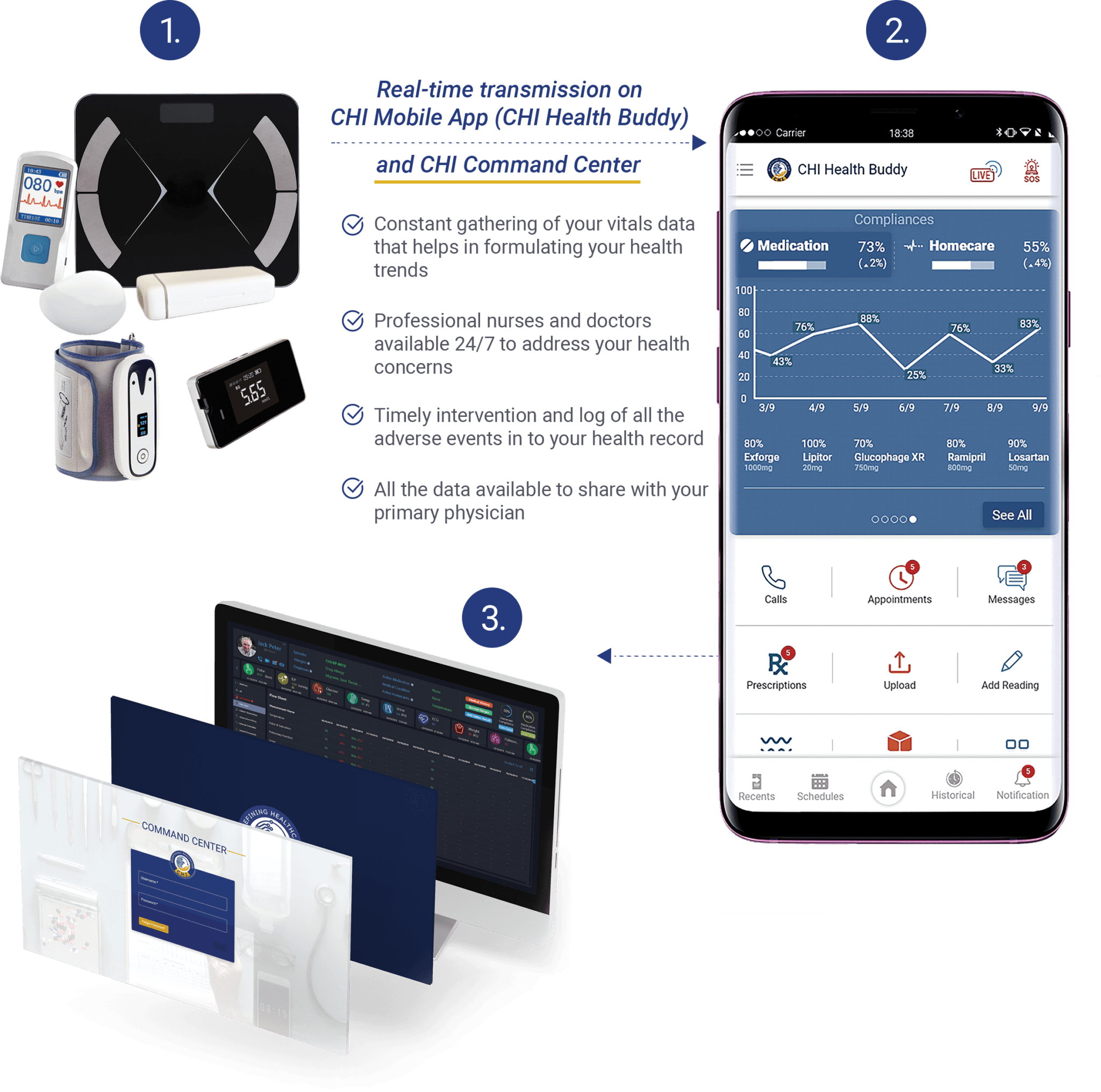 How It Works Diagram