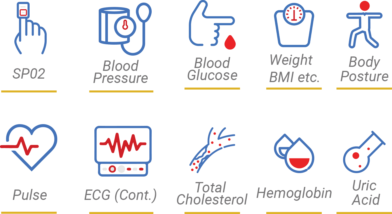 Cardio Care Device 1